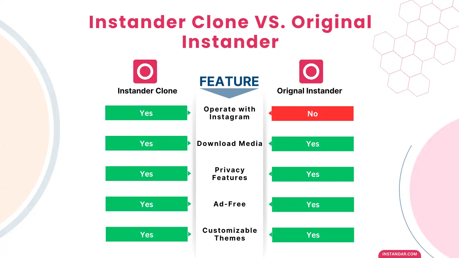 Instander Clone vs. Original Instander